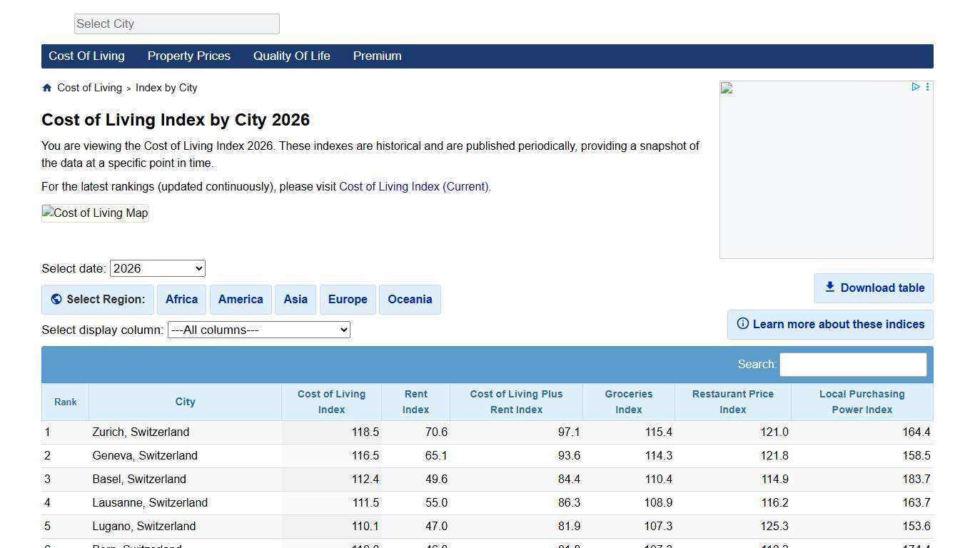 Cost of Living Index 2026
